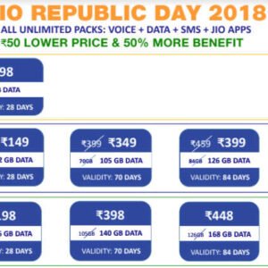 जियो रिपब्लिक डे धमाका ! अब 98 रुपए में मजा लीजिये अनलिमिटेड डेटा और कॉल का